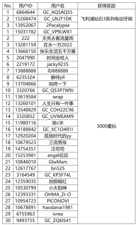 【開獎】分享外婆的神秘味美食 即有機會贏取好禮哦！