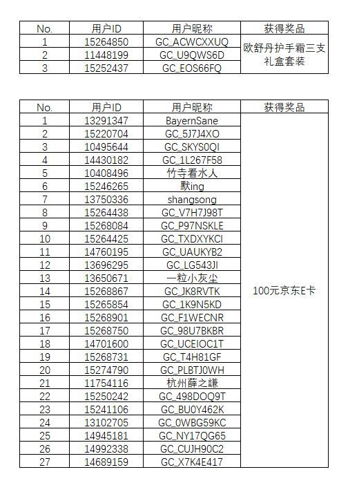 【開獎(jiǎng)】星享福利購(gòu)物有禮 逛社區(qū)福利購(gòu)任意消費(fèi)領(lǐng)星鉆贏好禮