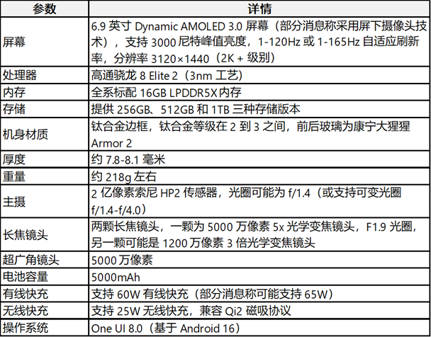AI給出的S26U可行度最高的參數(shù)