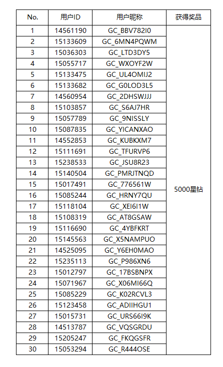 【開獎】Try Galaxy煥新登場！ 沉浸式體驗(yàn)三星系統(tǒng)星鉆好禮等你拿