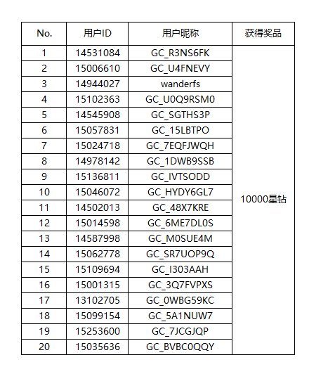 【開獎】Try Galaxy煥新登場！ 沉浸式體驗(yàn)三星系統(tǒng)星鉆好禮等你拿
