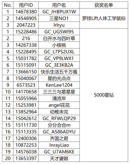【開(kāi)獎(jiǎng)】夏日網(wǎng)球多巴胺 分享動(dòng)態(tài)有機(jī)會(huì)贏好禮啦！