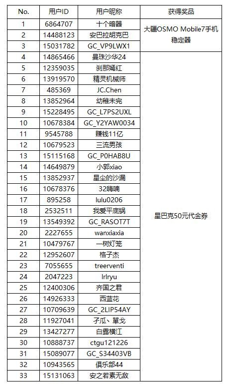 【開獎(jiǎng)】我的健康新裝備 Galaxy Watch8等"戴"你曬有好禮