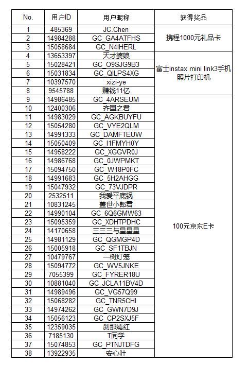 【開獎】曬出你的Galaxy Z系列新品 精美好禮等你來贏啦