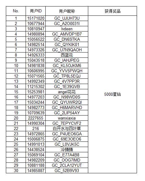 【開獎】曬出你的Galaxy Z系列新品 精美好禮等你來贏啦
