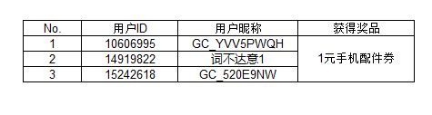 【開獎】曬出你的Galaxy Z系列新品 精美好禮等你來贏啦