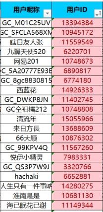 已開獎【S版塊7月第1周】認知中的手機“短板”