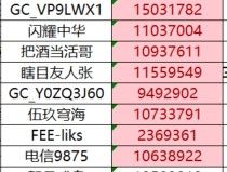 已開獎【旅行版七月第二期】避暑圣地