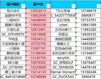 已開(kāi)獎(jiǎng)【Z版七月第二周】大家最喜歡哪款新品？