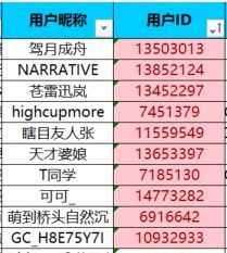 已開獎【運動版7月第2周話題】運動中的榮譽