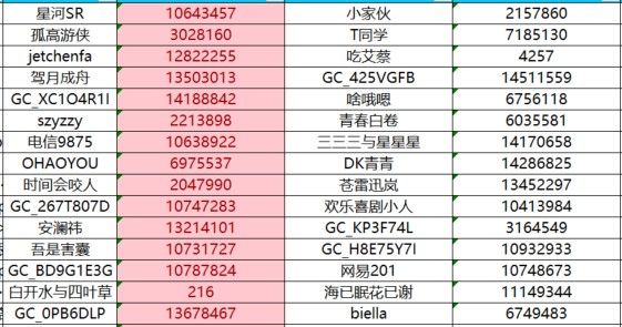 屏幕截圖 2025-09-17 155005.jpg 【已開獎S版塊7月第3周】你使用最久的三星手機是哪一款?