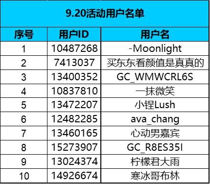 星粉集合音樂(lè)嘉年華，帶三星手機(jī)去見(jiàn)你愛(ài)的人！