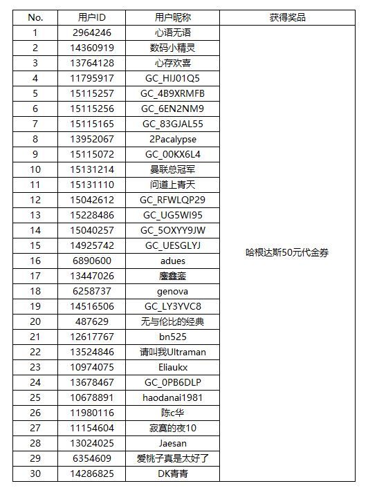 【開獎】愛從七夕至朝夕 來社區(qū)秀恩愛贏取心動好禮