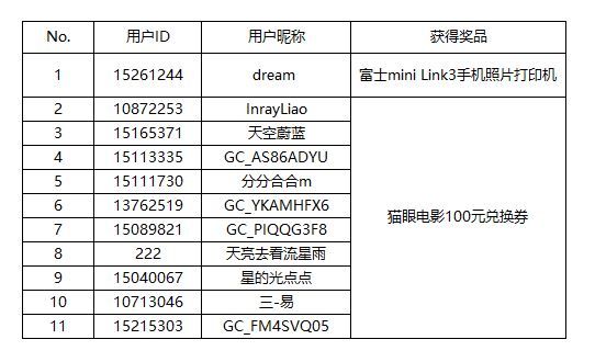 【開獎】愛從七夕至朝夕 來社區(qū)秀恩愛贏取心動好禮