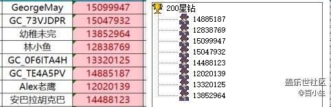 已開(kāi)獎(jiǎng)【旅行版七月第四期】夏日奇趣