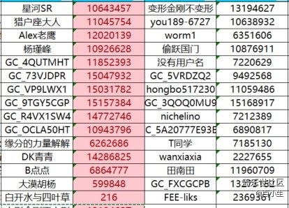 已開獎【Ring 版塊7月第4周】你經(jīng)常使用Ring的手勢控制嗎？