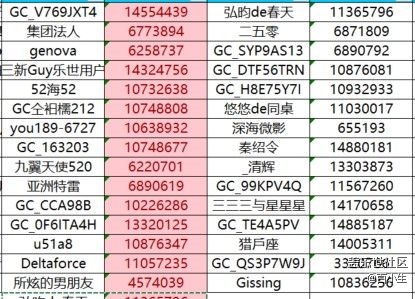 已開獎【S版塊7月第4周】S系列哪款讓你念念不忘