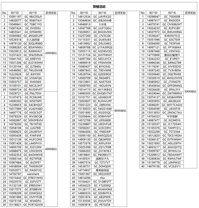 Galaxy新品線上發(fā)布會 2025年9月4日期 互動活動開獎