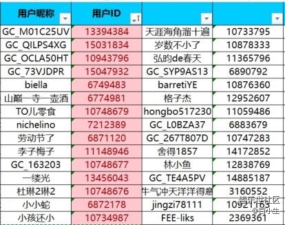 已開獎(jiǎng)【Z版七月第四周】體驗(yàn)過(guò)Z系列新品了嗎？
