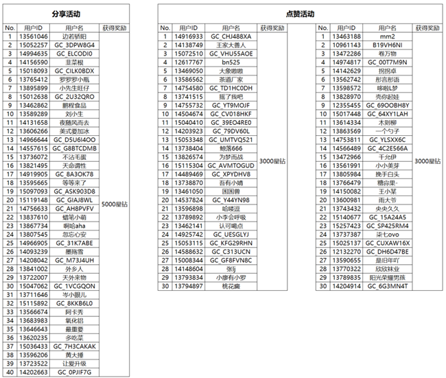 Galaxy新品線上發(fā)布會 2025年9月4日期 互動活動開獎