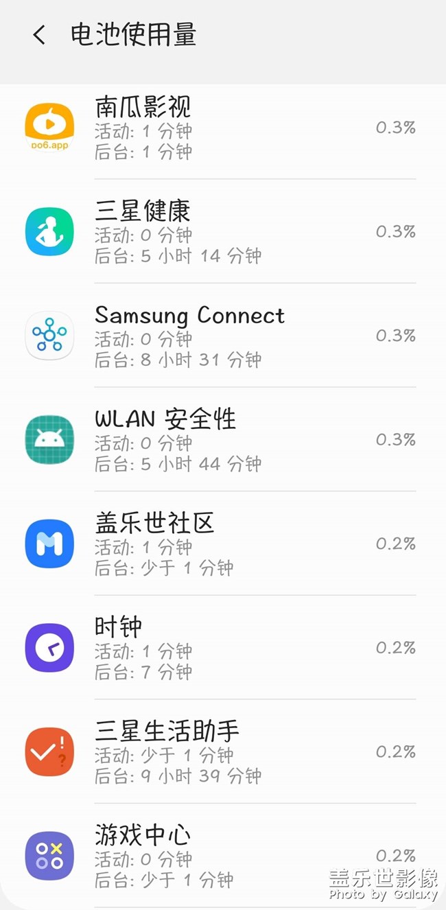 你們亮屏能用幾個(gè)小時(shí)??？