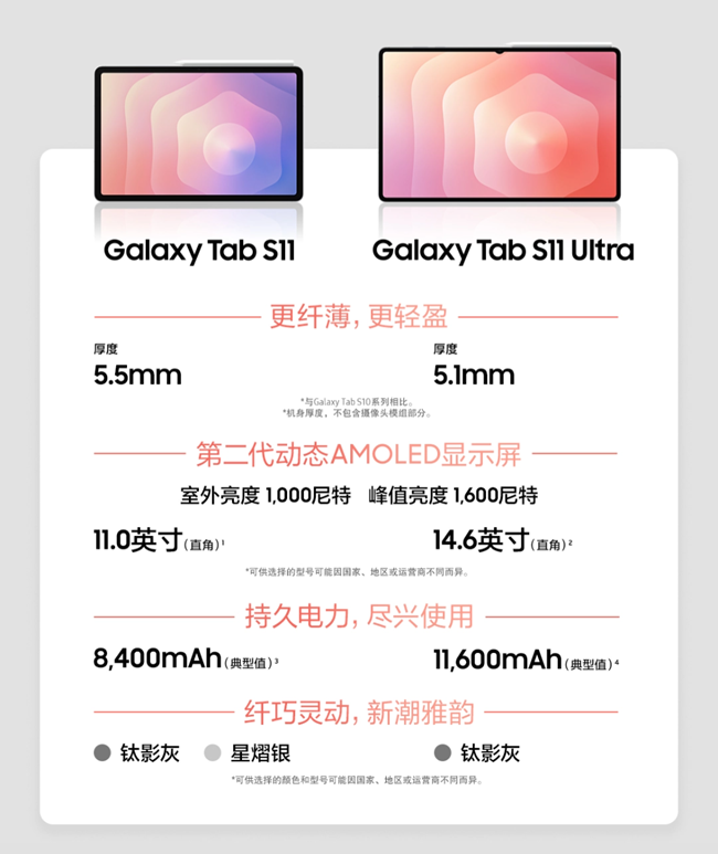 Galaxy新品首銷開啟，真的薄真的強(qiáng)！