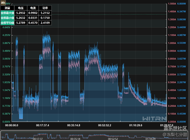 【我的GalaxyWatch8】經(jīng)典回歸