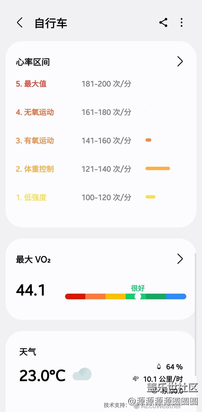 【騎行探索新路線】武漢星部落活動(dòng)總結(jié)帖