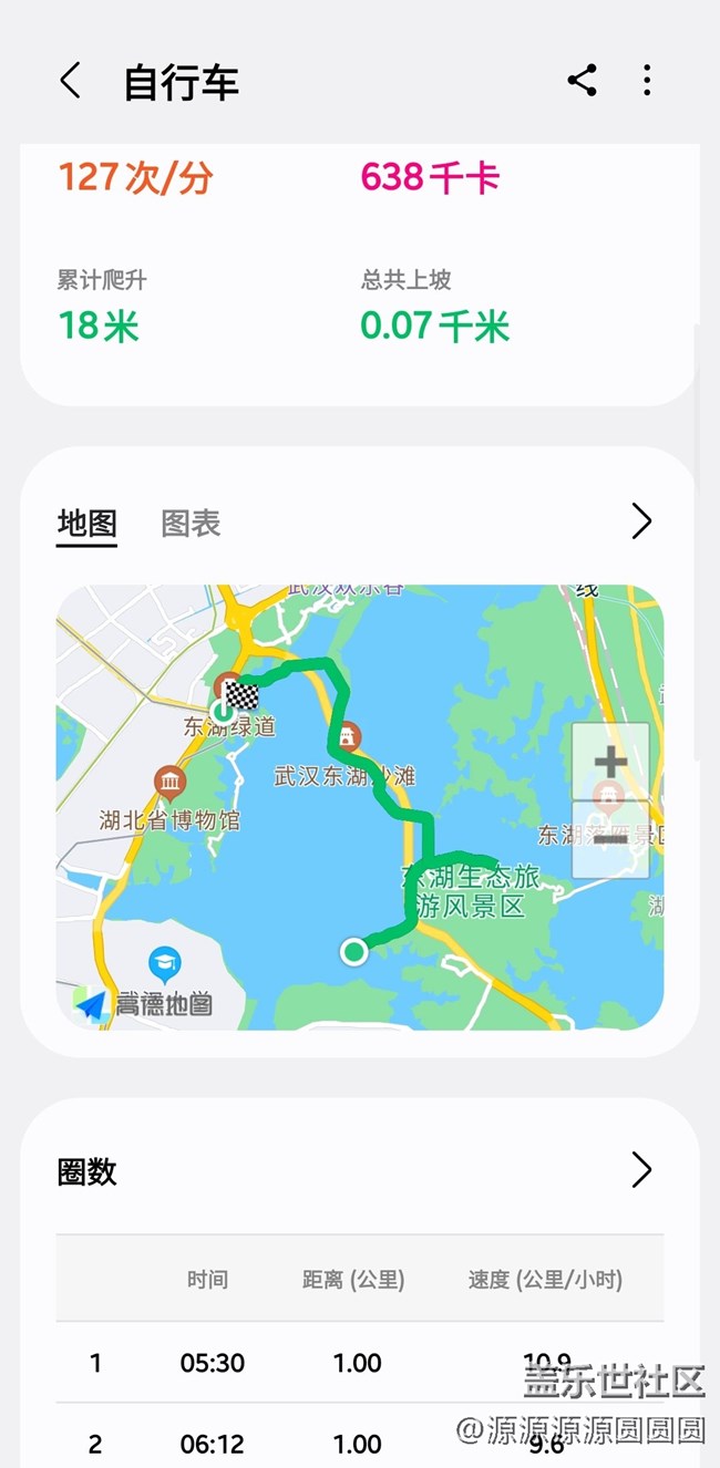 【騎行探索新路線】武漢星部落活動(dòng)總結(jié)帖