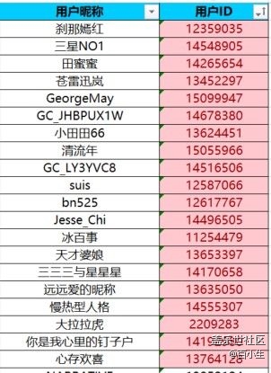 已開(kāi)獎(jiǎng)只此輕薄 參與話題 贏取京東E卡獎(jiǎng)勵(lì)