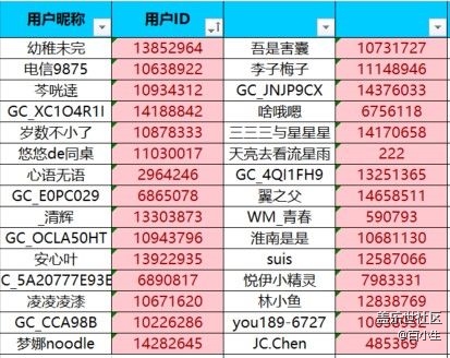 已開獎【A版塊8月第1周】+常用的側(cè)屏幕面板功能