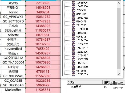 已開獎(jiǎng)8月第2周話題活動(dòng)【Z系列新品帶給你的最大驚喜】