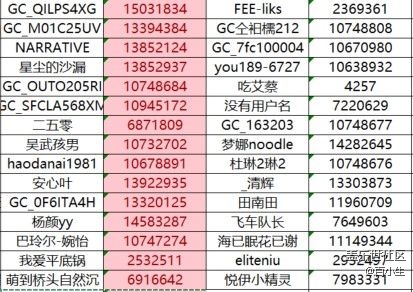 已開獎【S版塊8月第2周】多大尺寸才是手機完美尺寸？
