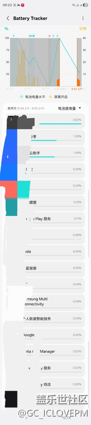 新機耗電異常快 耗電統(tǒng)計里也看不到是什么在耗電