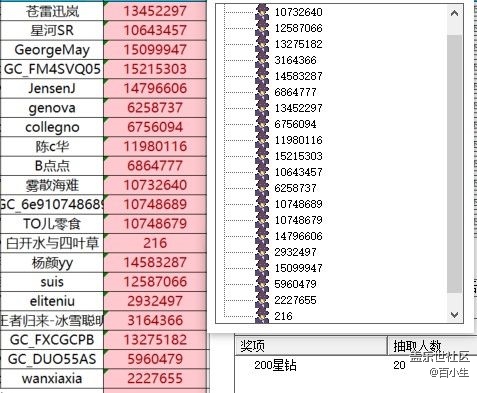 已開獎【AI版塊8月第3周】使用AI的頻率