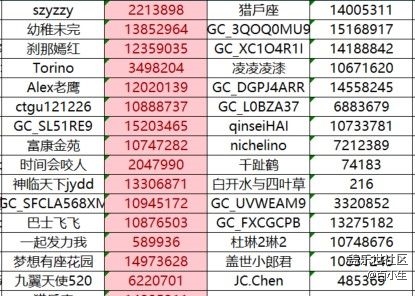 已開獎【S版塊8月第3周】One UI 7.0系統(tǒng)使用體驗感如何？