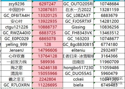 已開(kāi)獎(jiǎng)【A版塊8月第3周】+使用國(guó)補(bǔ)購(gòu)買(mǎi)了哪些三星產(chǎn)品
