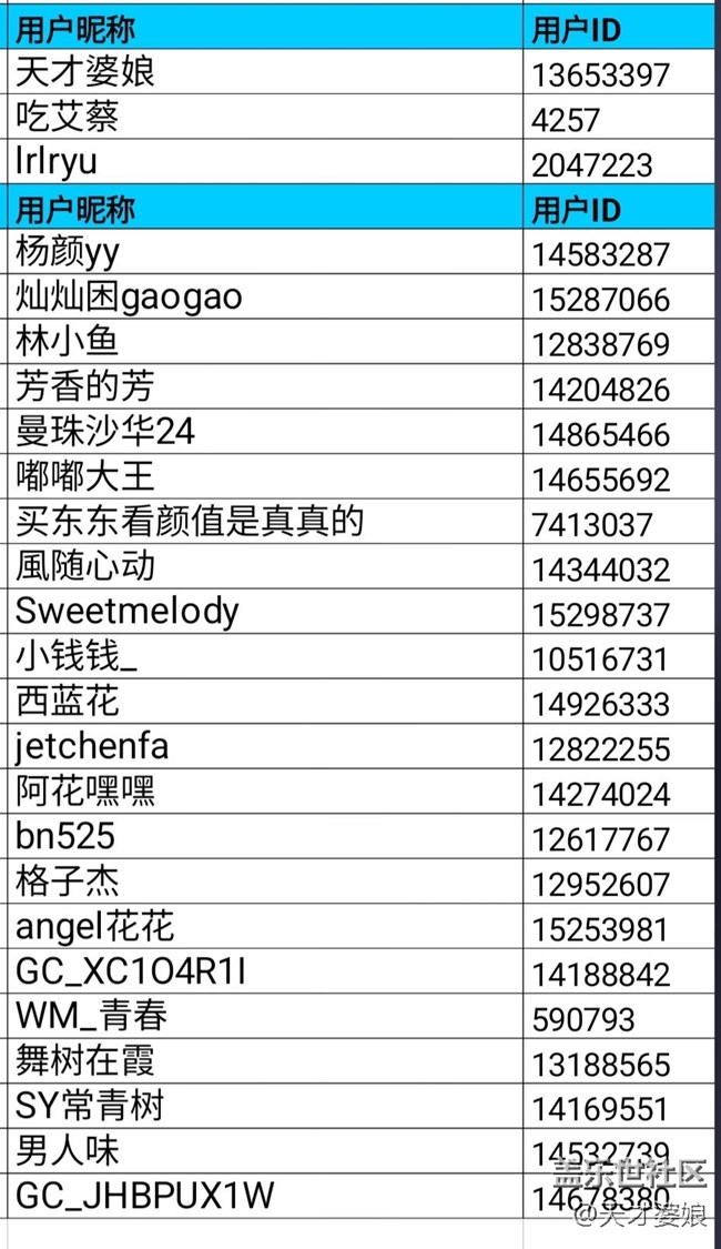 【開(kāi)獎(jiǎng)了】重慶星部落九月線上攝影活動(dòng)【仰望天空】