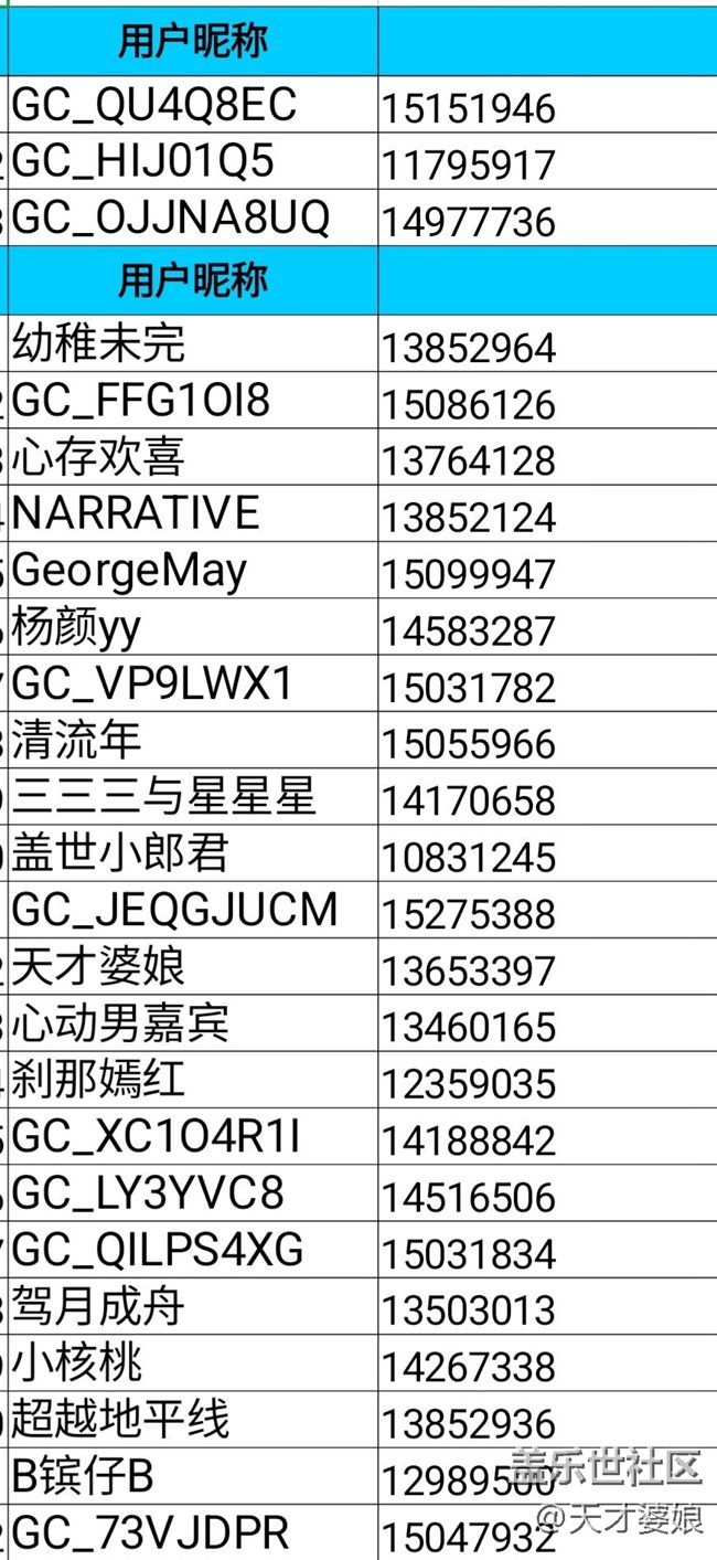 【開獎(jiǎng)了】重慶星部落八月線上攝影活動(dòng)【火鍋食光】