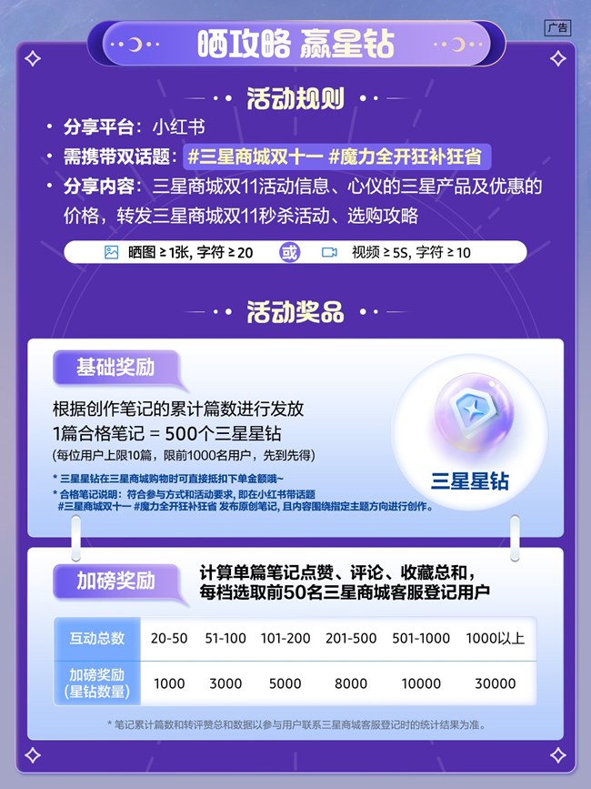 魔法曬單｜至高贏千元旅行基金