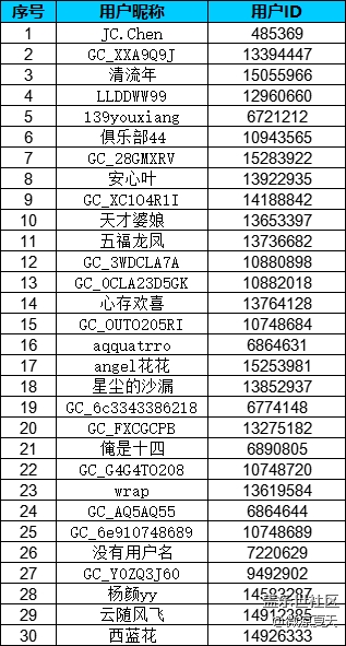 【深灣映秋】深圳星部落2025年9月線上攝影活動(dòng)開獎(jiǎng)