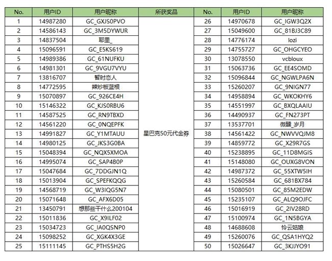 【開獎(jiǎng)】還沒體驗(yàn)過(guò)Try Galaxy?速來(lái)體驗(yàn)分享領(lǐng)好禮啦！