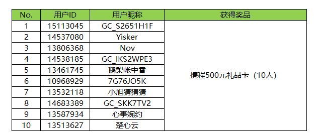 【開獎】金秋送福利 集卡抽好禮 活動獲獎名單