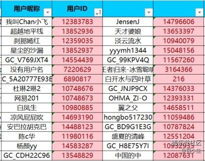 已開獎(jiǎng)【A版塊8月第5周】+遇到過哪些比較厲害的bug