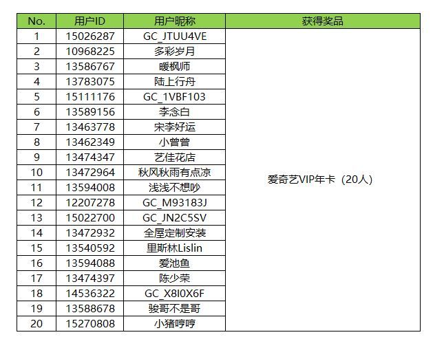 【開獎】金秋送福利 集卡抽好禮 活動獲獎名單