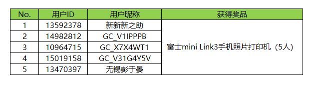 【開獎】金秋送福利 集卡抽好禮 活動獲獎名單