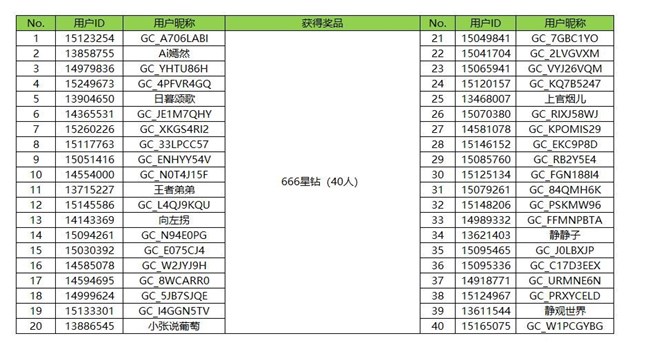 【開獎】金秋送福利 集卡抽好禮 活動獲獎名單