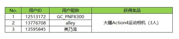 【開獎】金秋送福利 集卡抽好禮 活動獲獎名單
