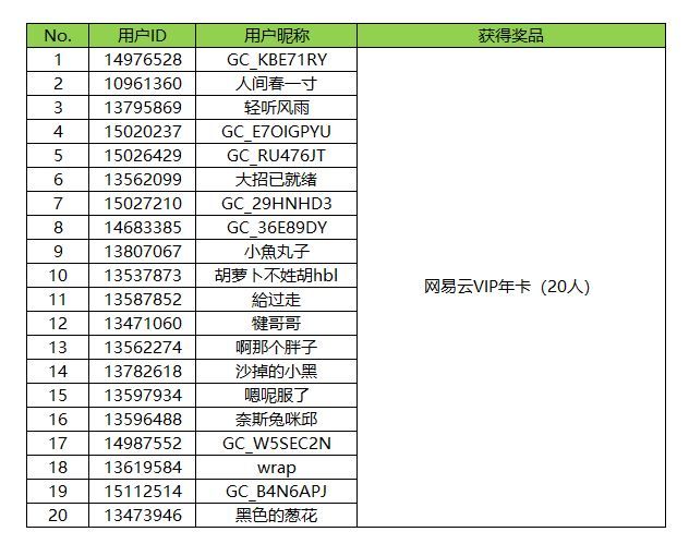 【開獎】金秋送福利 集卡抽好禮 活動獲獎名單