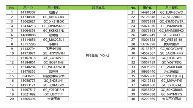 【開獎】金秋送福利 集卡抽好禮 活動獲獎名單